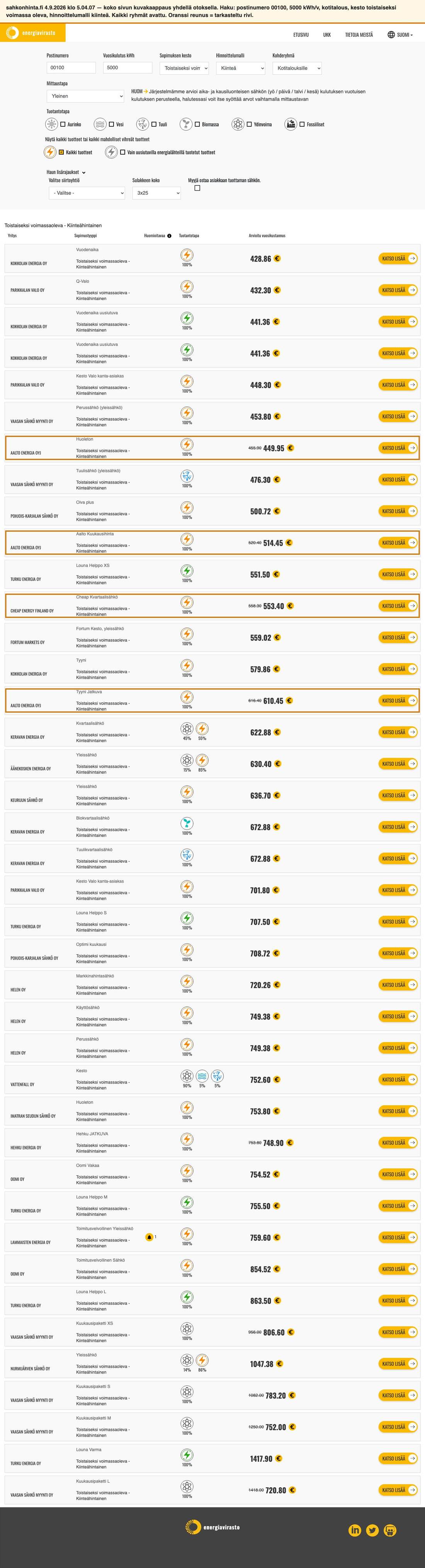 sahkonhinta.fi koko sivu 4.9.2026: haku 00100, 5000 kWh, toistaiseksi voimassa oleva, kiinteähintainen; 40 riviä, korostettuna Cheap Kvartaalisähkö ja Aalto Energian Huoleton, Aalto Kuukausihinta ja Tyyni Jatkuva